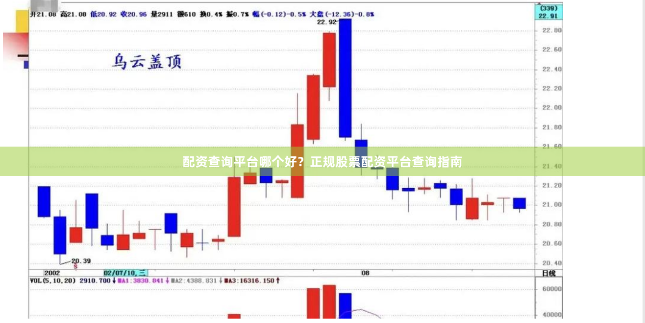 配资查询平台哪个好？正规股票配资平台查询指南