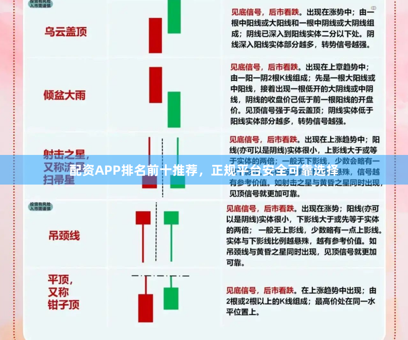 配资APP排名前十推荐，正规平台安全可靠选择