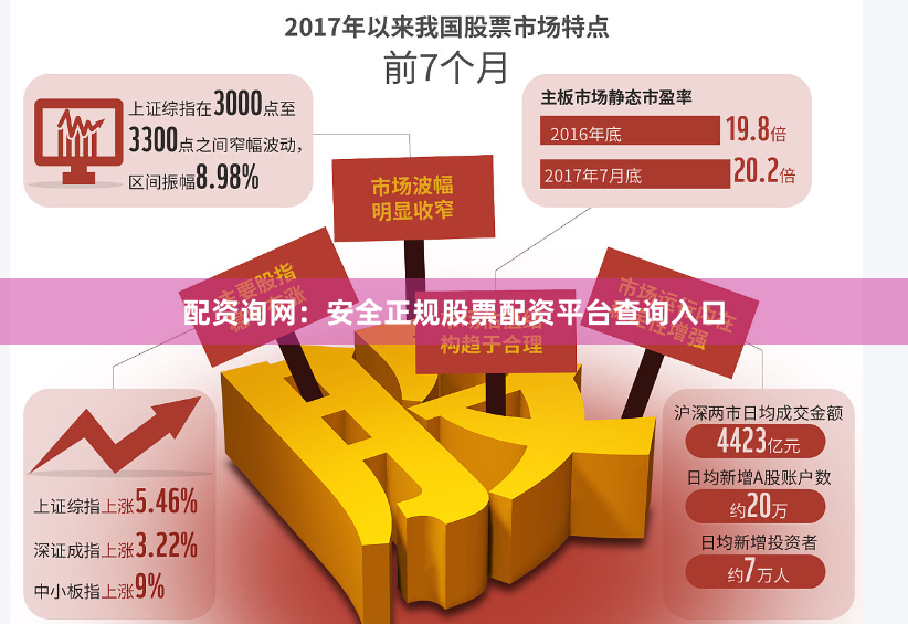 配资询网：安全正规股票配资平台查询入口