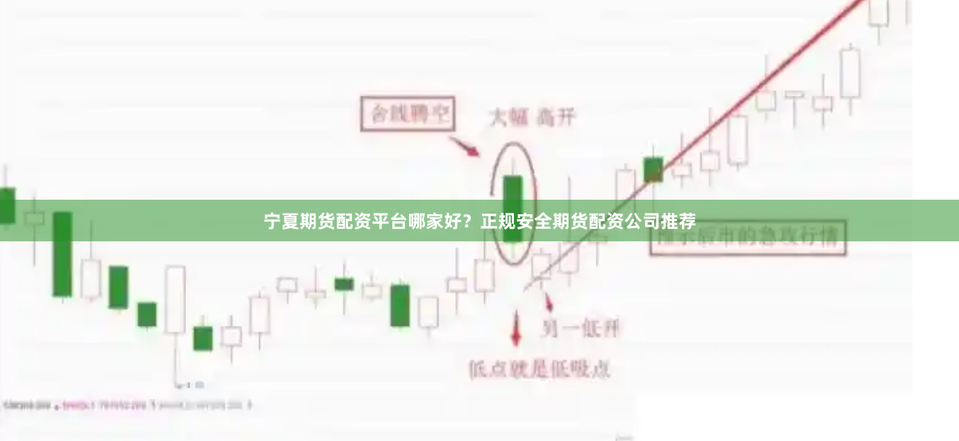 宁夏期货配资平台哪家好？正规安全期货配资公司推荐