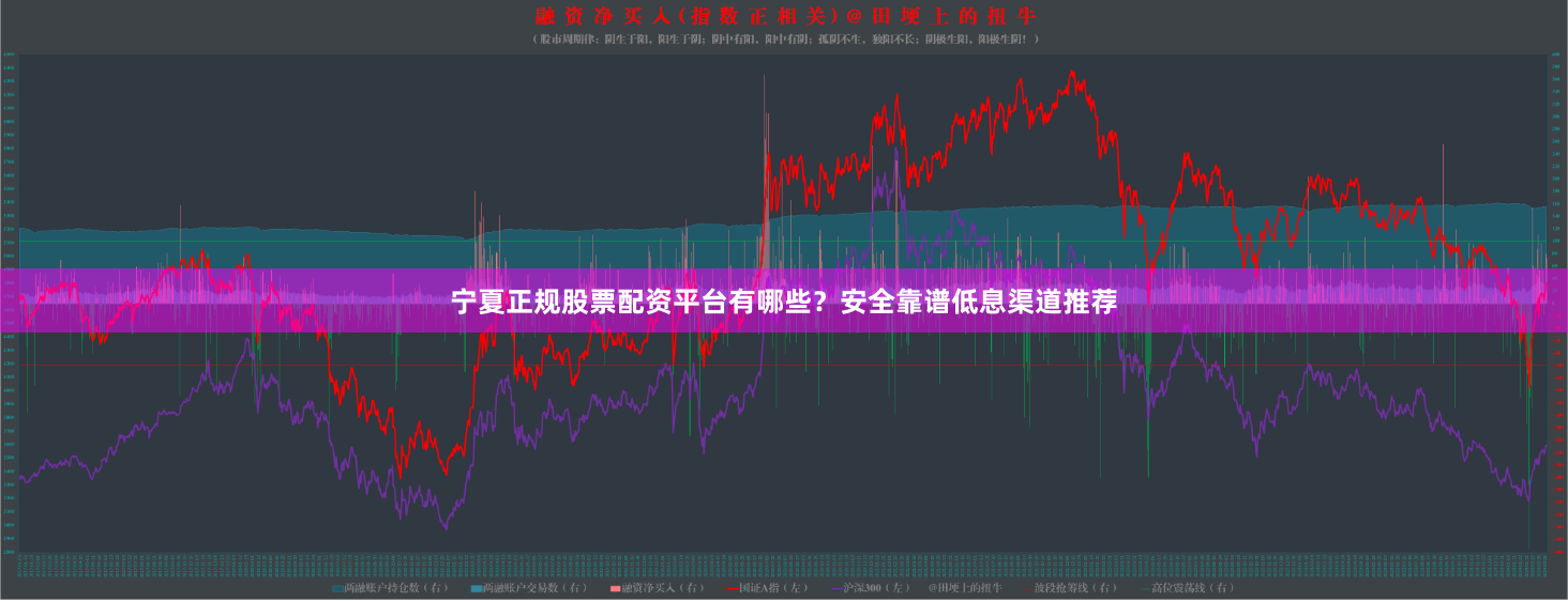 宁夏正规股票配资平台有哪些？安全靠谱低息渠道推荐