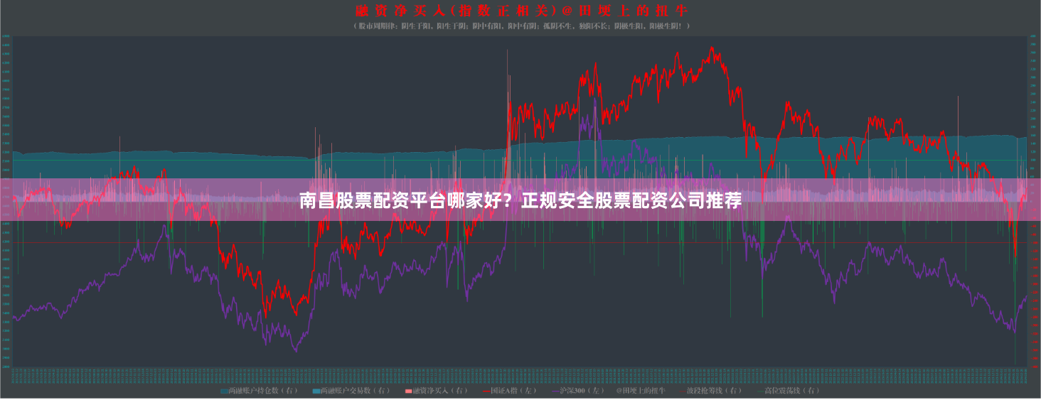 南昌股票配资平台哪家好?正规安全股票配资公司推荐