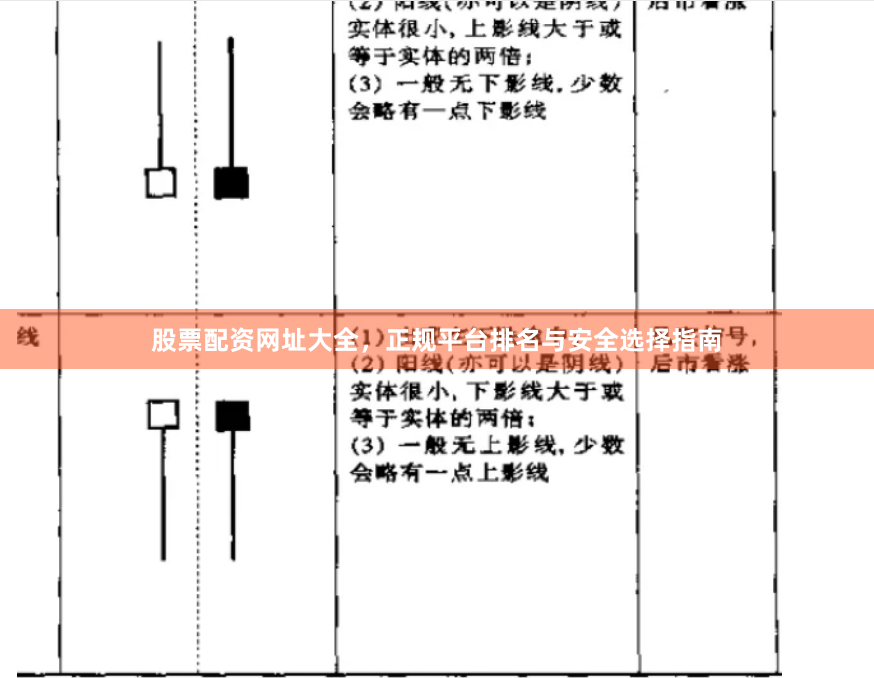 股票配资网址大全，正规平台排名与安全选择指南